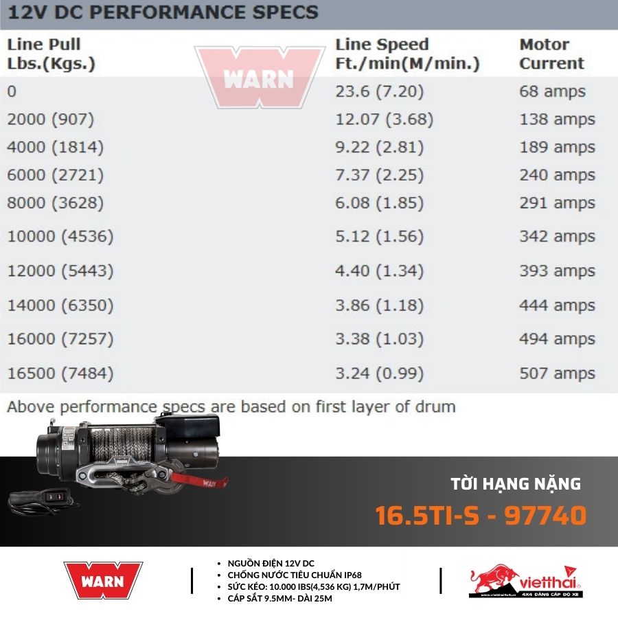 TỜI HẠNG NẶNG 16.5TI-S - 97740