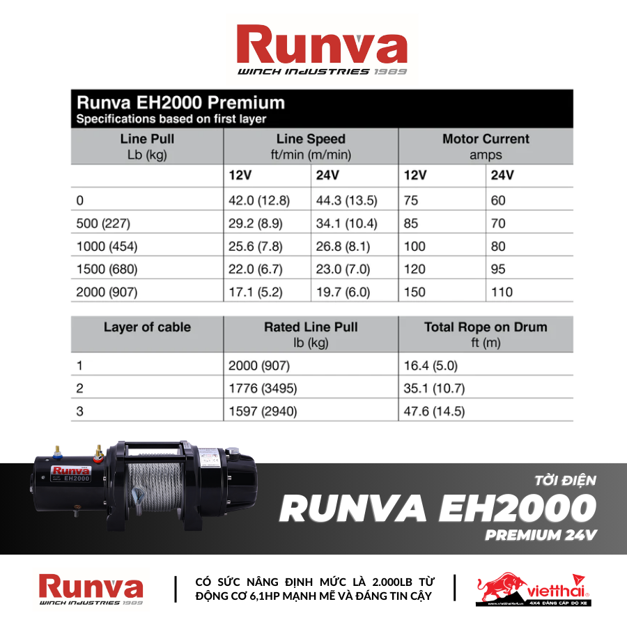 TỜI RUNVA EH2000 PREMIUM 24V